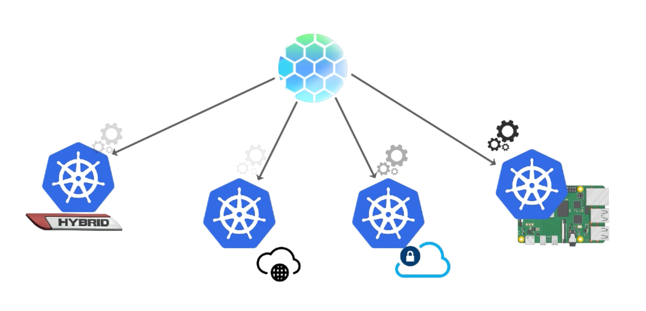 simplified graphic representing KubeStellar deploying to multiple locations