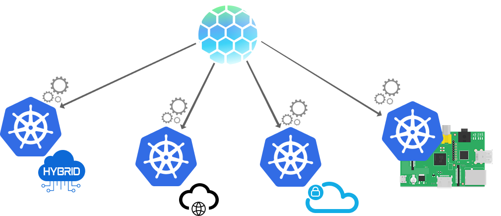 How KubeStellar works diagram